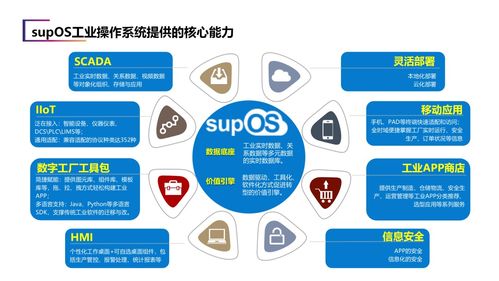 建設(shè)省級工業(yè)大腦，藍(lán)卓助力安徽加速邁向制造強省