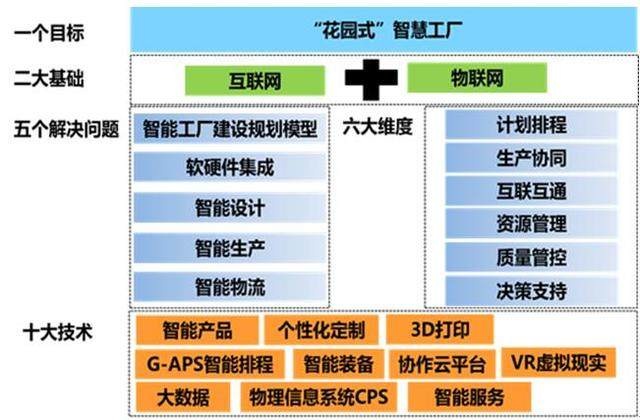 工信部專家組考察美的廚房電器智能制造示范項(xiàng)目，助力互聯(lián)網(wǎng)信息服務(wù)升級(jí)