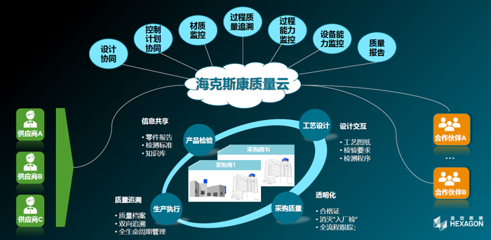 穩(wěn)健創(chuàng)新，賦能未來(lái) 海克斯康攜技術(shù)亮點(diǎn)榮膺2020世界工業(yè)互聯(lián)網(wǎng)大會(huì)金牌貢獻(xiàn)獎(jiǎng)