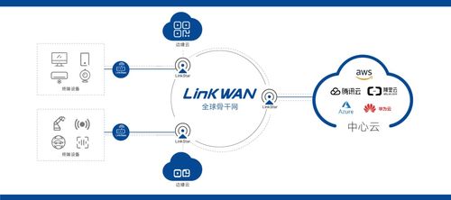 兩會聚焦網絡降費提速 資費下降15%，創(chuàng)新組網技術再降75%，網絡安全軟件開發(fā)成關鍵保障